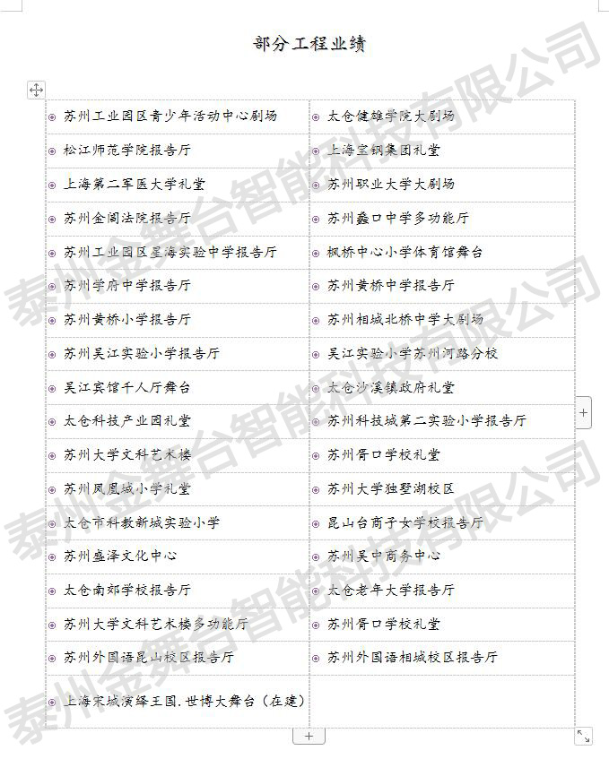 部分工程業(yè)績